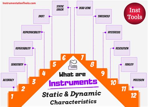 Understanding Instrument Compliance Correction in